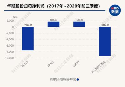 近1700萬元育種水貂躺槍丹麥捕殺令 &ldquo;裘皮第一股&rdquo;華斯股份預(yù)虧數(shù)億后又遇橫禍